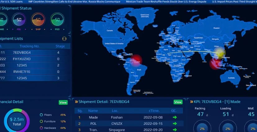 Anchor4PL supply chain management SaaS for e-Comm, warehouse and port